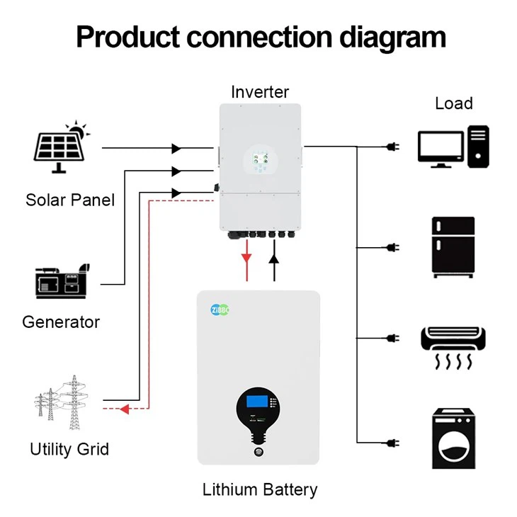 Solar Wall Mounted 5KWh Lithium-ion Battery 24V 48V 100AH 200Ah LiFePO4
